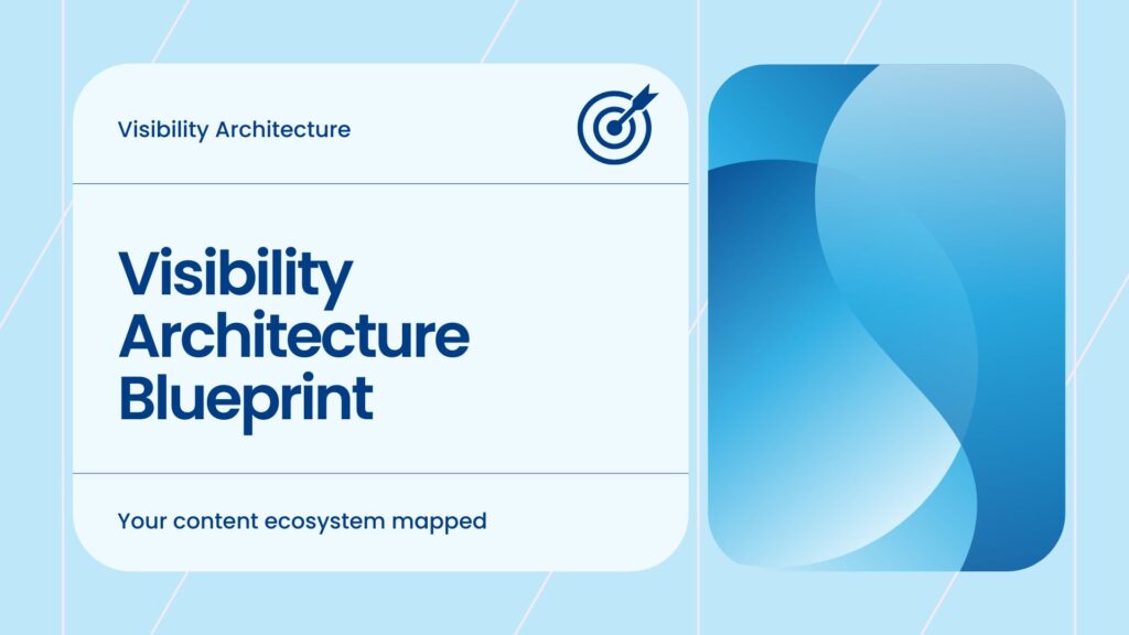 Visibility Architecture Blueprint graphic – your content ecosystem mapped, part of Perfect Blend's Visibility Architecture pillar