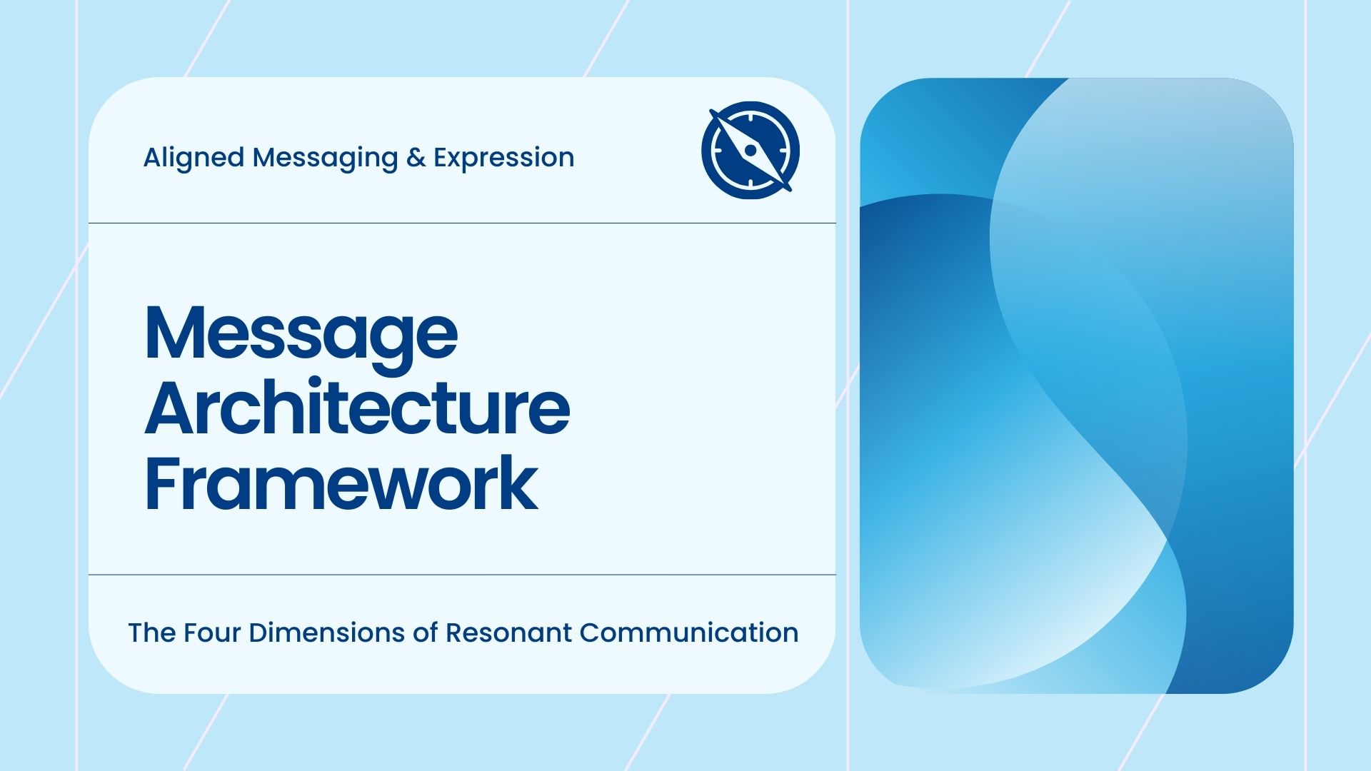 Message Architecture Framework infographic showing the four dimensions of resonant communication - part of Perfect Blend's Aligned Messaging and Expression methodology for building systematic authority from scattered expertise
